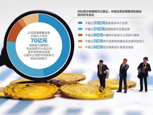 按照注册制要求修订定增发行方案 中原证券70亿元定增申请获受理