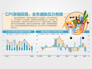 重回“1时代”2月CPI同比涨1.0%