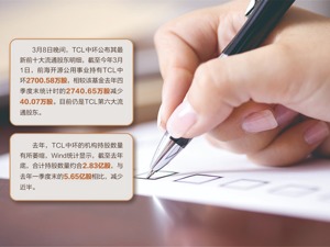 年报陆续披露公募隐形重仓股