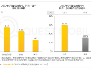 5年之间，短视频用户规模是如何突破10亿的？