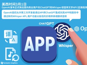 ChatGPT浪潮重构互联网生态 哪些创业机会涌现？