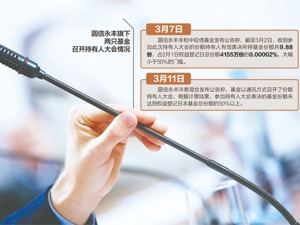 圆信永丰两只基金“续命”遇挫