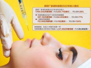 华东医药“减肥针”上市审评暂停背后：减肥药监管全面收紧 仿制品上市还得几年