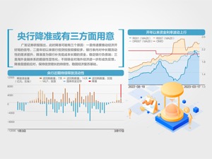 超预期！央行宣布降准0.25个百分点