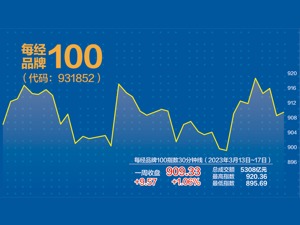 每经品牌100指数上周涨1.06% 降准利于“双主线”行情