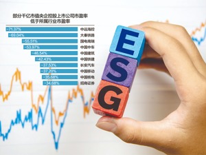 数十家千亿市值央企估值落后同行 如何修复成资本市场重头戏