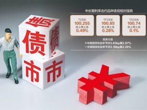 降准“超预期”债市继续走强？