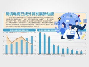 为推进中国式现代化贡献海关力量，海关总署答每经问：海关特殊监管区外贸占比已达20%