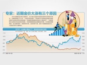 避险情绪升温 金价涨破2000美元！