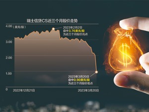 瑞信收购案开创两大先例：股东无权投票、债权风险高于股权，AT1债券影响几何？