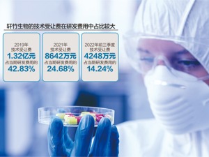 多个核心在研项目靠受让 轩竹生物科创板IPO暂缓审议