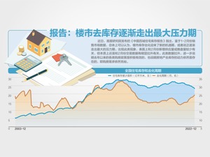向好！百城住宅库存51月来首降