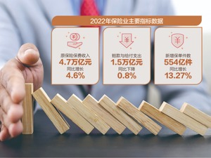 保险机构销售人员互联网营销宣传 将开展为期3个月的合规性自查整改