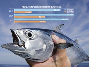 分红8.95亿与净利相当 捕捞企业大洋世家拟IPO