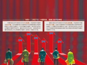 10只注册制新股今起陆续申购