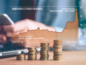 “20cm”涨停后8股东组团式减持 成都先导回应：两者之间只是巧合而已