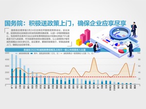 国务院决定延续和优化实施部分阶段性税费优惠政策 预计每年减负规模达4800多亿元