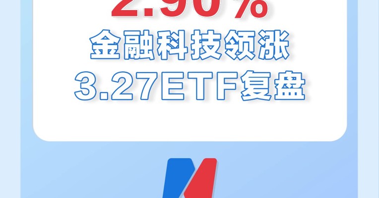3月27日，金融科技领涨全市场，涨幅近3%