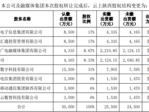 拟转让云上陕西83%股权，广电网络布局“数字陕西”