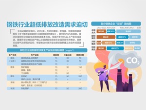 生态环境部就钢铁行业超低排放答每经问：超2亿吨粗钢产能已完成全流程改造