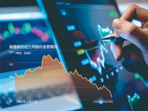 去年净利润同比增逾34倍！仍未能“挽救”融捷股份股价颓势