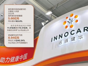-8.94亿元！诺诚健华2022年亏损扩大超12倍