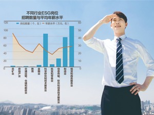 ESG人才招聘火热：平均年薪超25万 专家提醒“薪资须与企业需求挂钩”