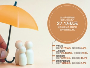 “炒停售”浪潮再起 3.5%定价利率增额终身寿险不再？
