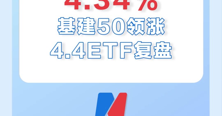 4月4日，基建50领涨全市场，涨幅为4.34%! 