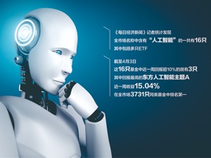 人工智能主题基金纷纷“狂飙”