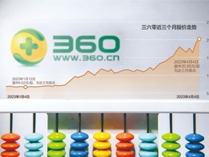 周鸿祎官宣离婚 胡欢分走市值近90亿元股份