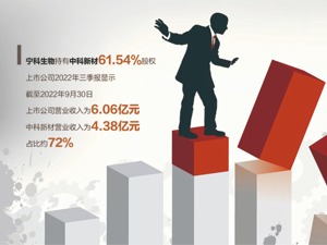 宁科生物信披引质疑 公司或被“ST”
