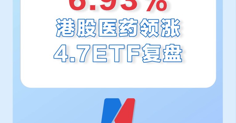 4月7日，港股医药大涨近7%，已经连涨三天！