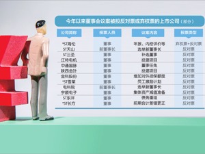*ST海伦一董事对多项议案持异议 董事会是否只需一种声音？