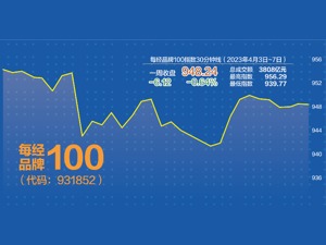 每经品牌100指数蓄势调整 “中特估”二季度投资机会显现