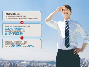 中证金融拟降两项保证金比例 将为券商合计减少缴纳301亿元，降幅达65%