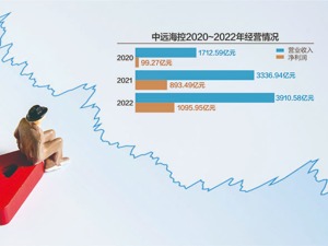 集装箱航运业供需发生变化 中远海控一季度归母净利预降74.9%