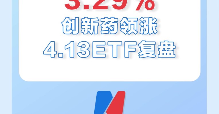 4月13日，创新药领涨全市场，涨幅为3.29%