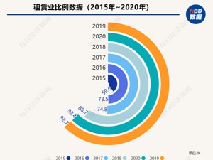 三度ST后，建设机械又亏了？