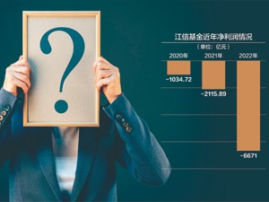 去年亏损6671万！净利润连亏3年 江信基金5年一基未发有隐情？