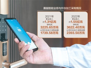 与主要供应商产生司法纠纷 赛脑智能申报挂牌新三板
