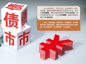 信用债市场再次出现延迟兑付