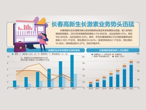 一则谣言致长春高新市值蒸发250亿 股市谣言第一案昨开庭