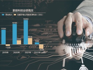 245.56元！年内最贵新股昨上市