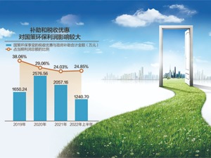 实控人“离婚补偿金”曝内控隐忧 国策环保5年后再闯IPO