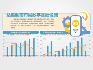 发改委：五方面做强做优做大数字经济