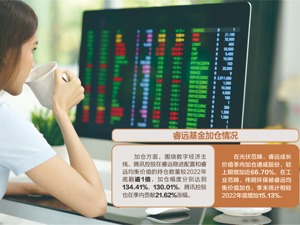 睿远基金披露旗下3只产品一季报：头号重仓股为港股中国移动