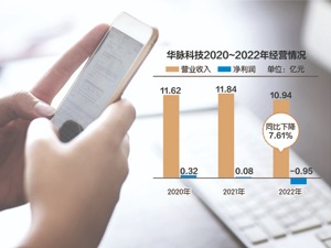 遭遇合同诈骗 华脉科技一口气修订五份年报