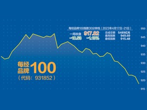 银行保险板块价值凸显 每经品牌100指数顽强抗跌