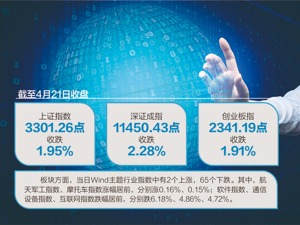 半导体、AI、科技等概念股上周五走弱